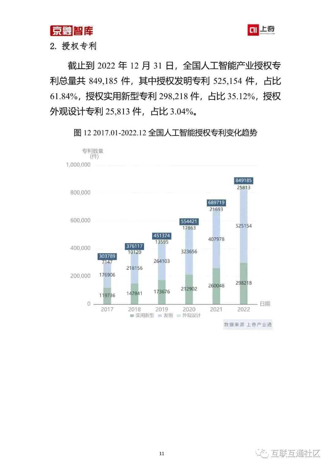 中国新一代人工智能产业发展报告：2023年年度研究报告与行业发展专题研究