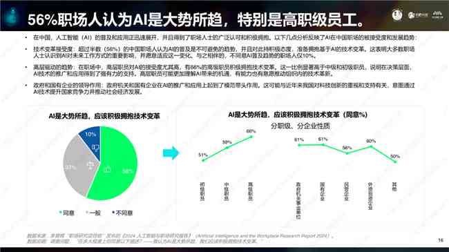 ai绘画就业全景分析报告范文：如何撰写完整就业全景解析