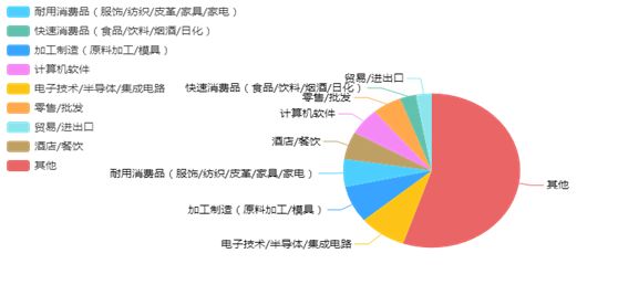 ai绘画就业全景分析报告