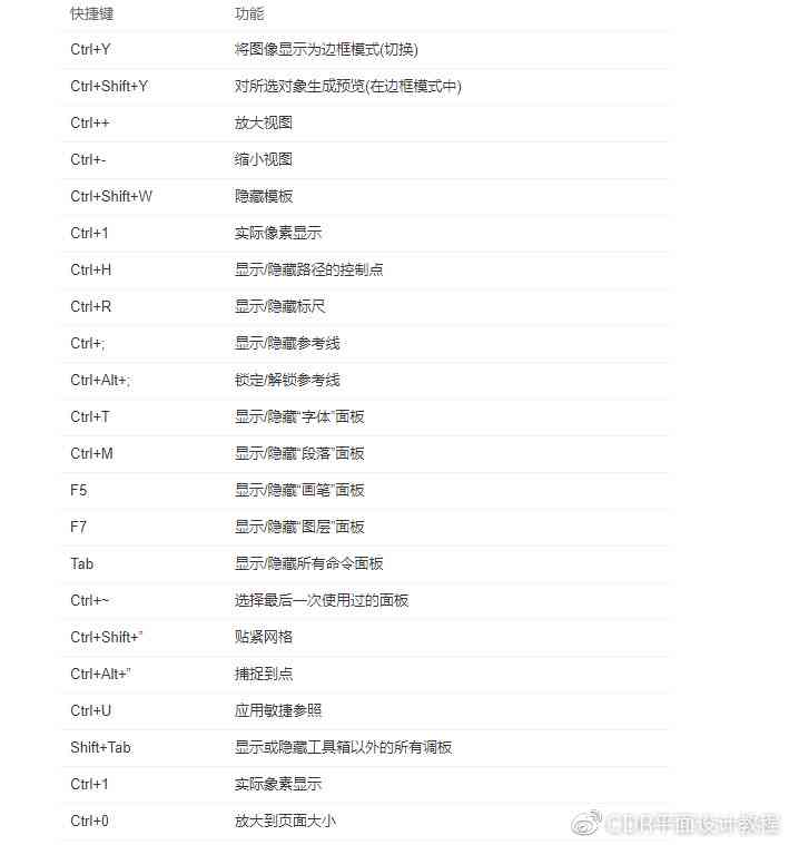 ai创建动作：新建、设置与快捷键配置