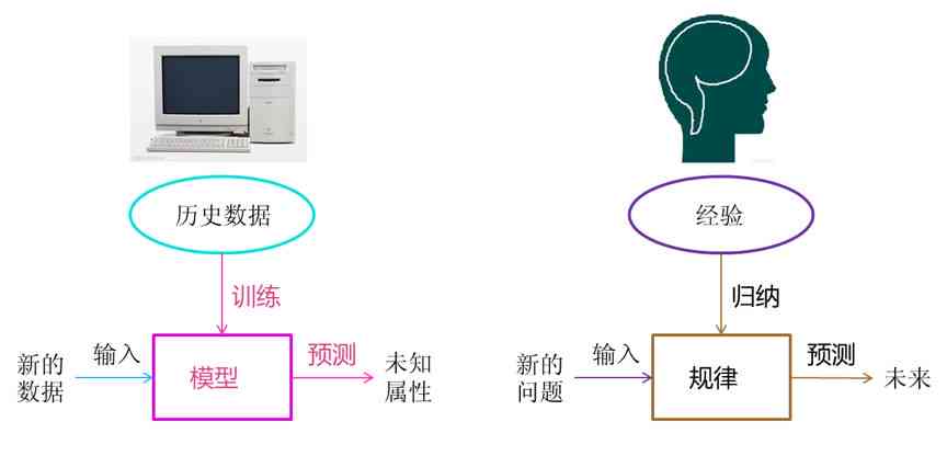 深入解析智能AI写作技术：原理、学过程及其应用原理是什么