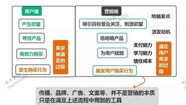 全方位掌握电商文案撰写技巧：从创意构思到营销策略一站式解析