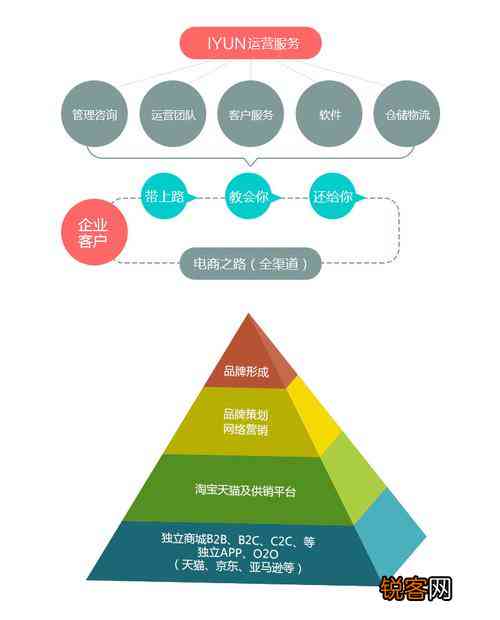 全方位掌握电商文案撰写技巧：从创意构思到营销策略一站式解析