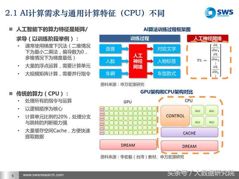 ai生成行业分析报告怎么写