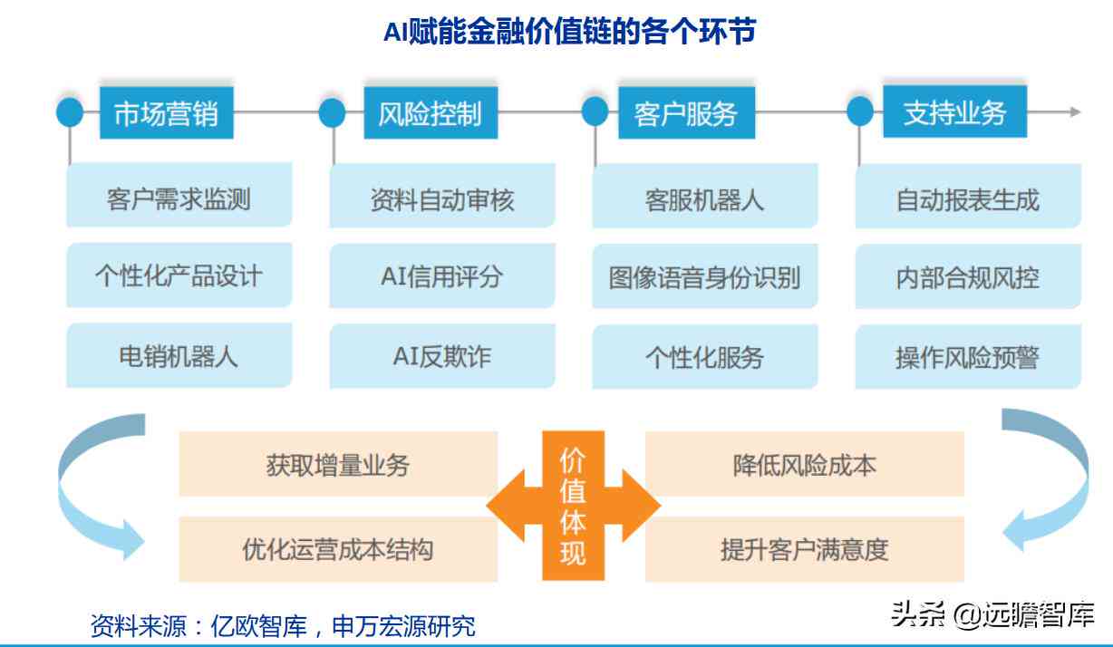 ai生成行业分析报告怎么写