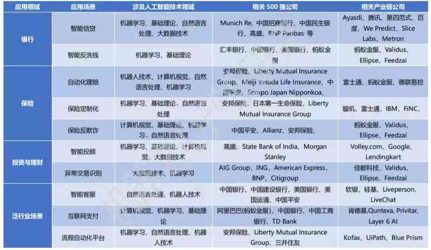 ai生成行业分析报告怎么写