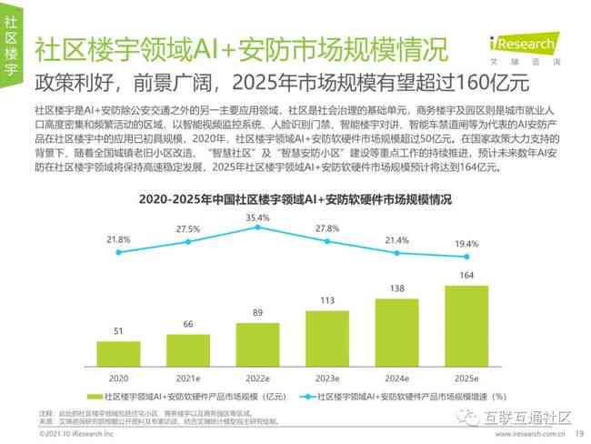 ai生成行业分析报告怎么写