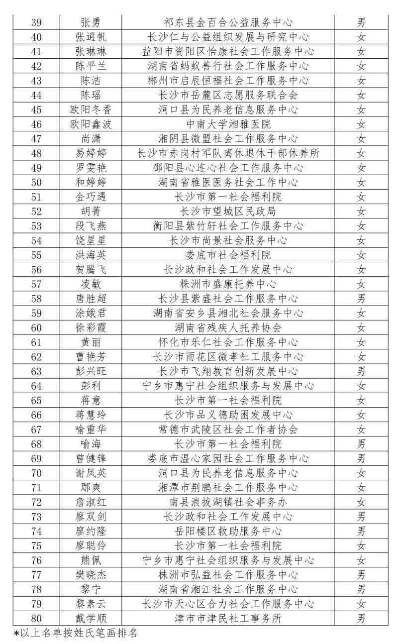 2021社会实践精选通用调查报告范文：全面社会调查实践报告3000字