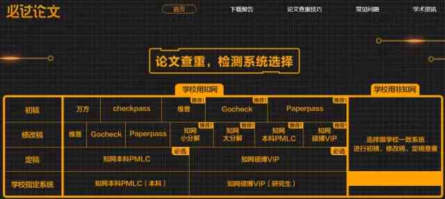 运城论文写作免费AI论文：涵字数、业论文、封面、答辩及查重率指南