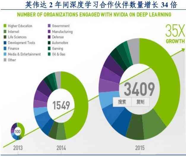 深度解读：美年健AI战略布局与成效分析报告