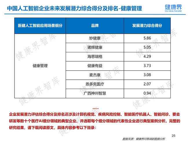 美年健ai报告怎么看