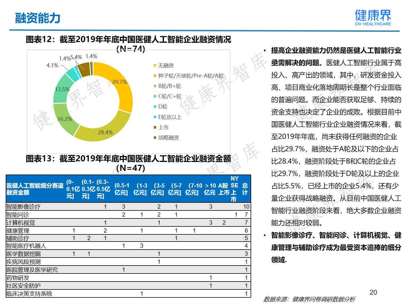 美年健ai报告怎么看