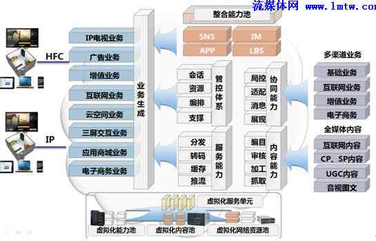 免费写作与分享平台：探索创作、发布与互动的全方位解决方案