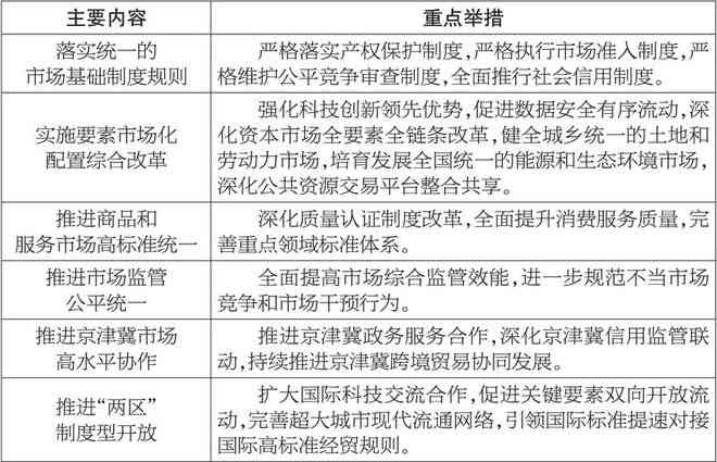 年度总结报告2023：撰写200字总结及2024年工作任务计划与尝试要点