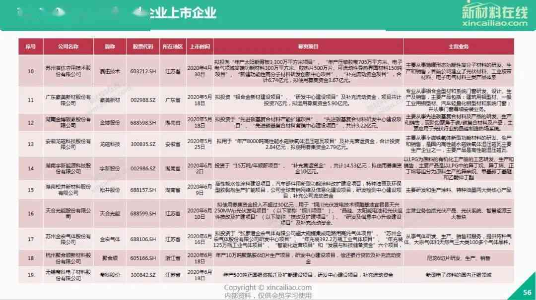 2021年度总结报告精选汇编：涵多行业、多角度、全方位报告范文集锦