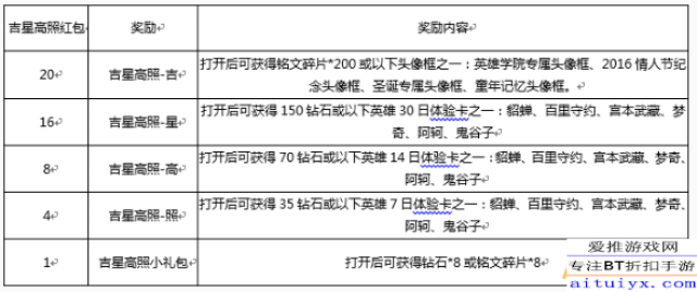 ai皮肤报告单怎么弄的出来且好看，详解制作方法