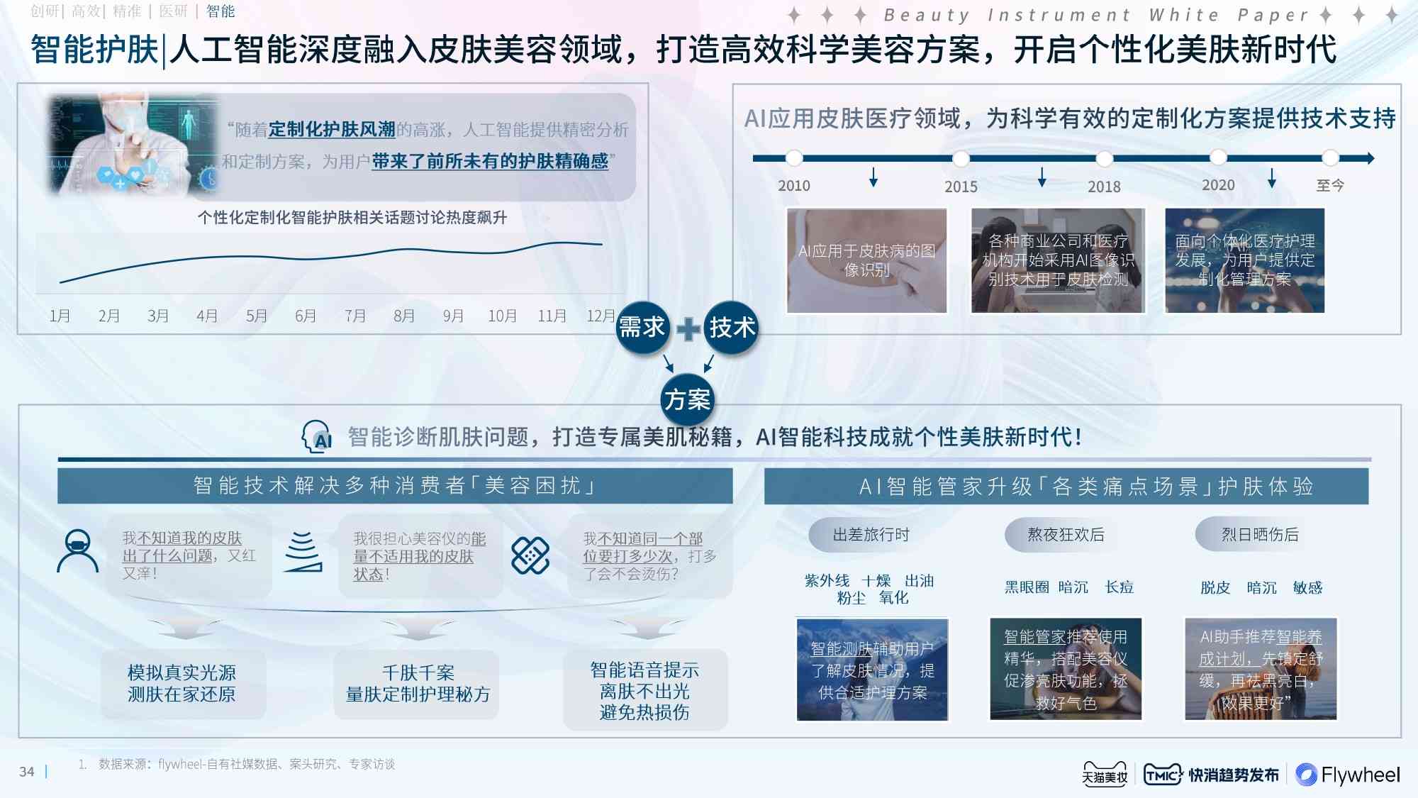 ai皮肤报告单怎么弄