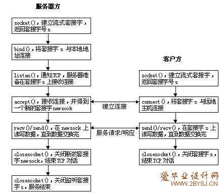 ai文案写作效果如何设置及其参考文献与实方法