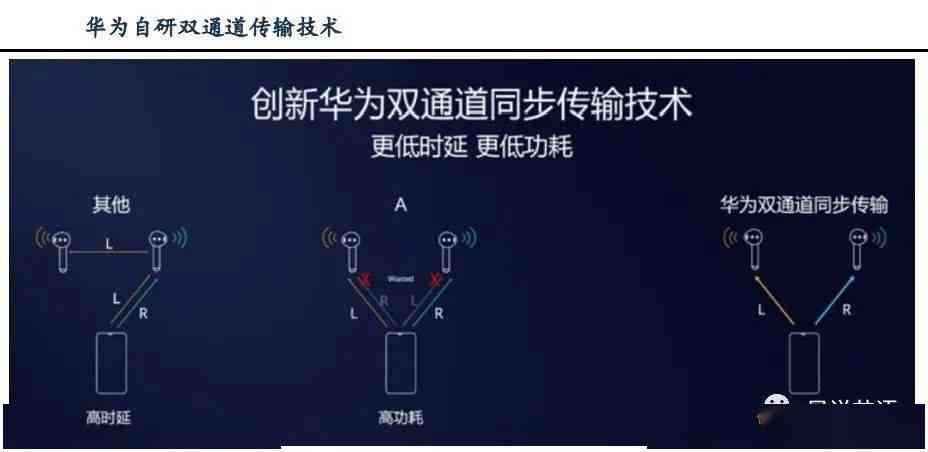 关于ai的传片文案