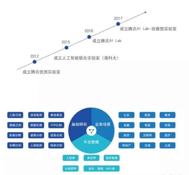 免费电脑AI写作平台大盘点：探索在线自动写作工具与资源