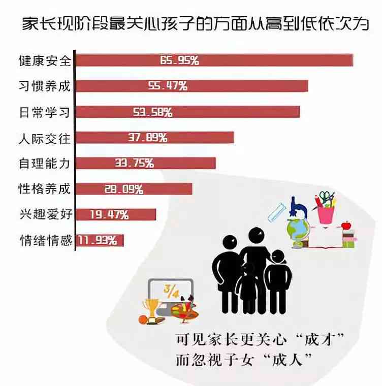 老豆讲育儿AI写作：科学喂养、亲子互动、情绪管理全面解析宝宝成长