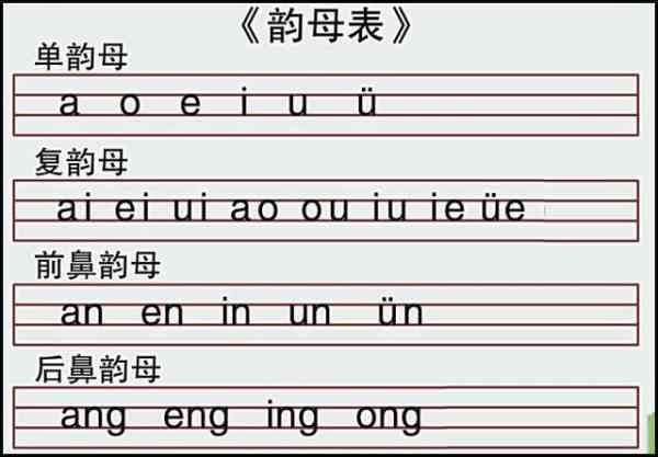 如何利用AI帮助孩子学拼音发音及掌握复韵母和复韵技巧