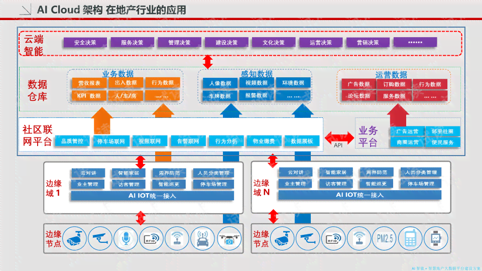 AI智能吧：一站式人工智能解决方案与服务指南