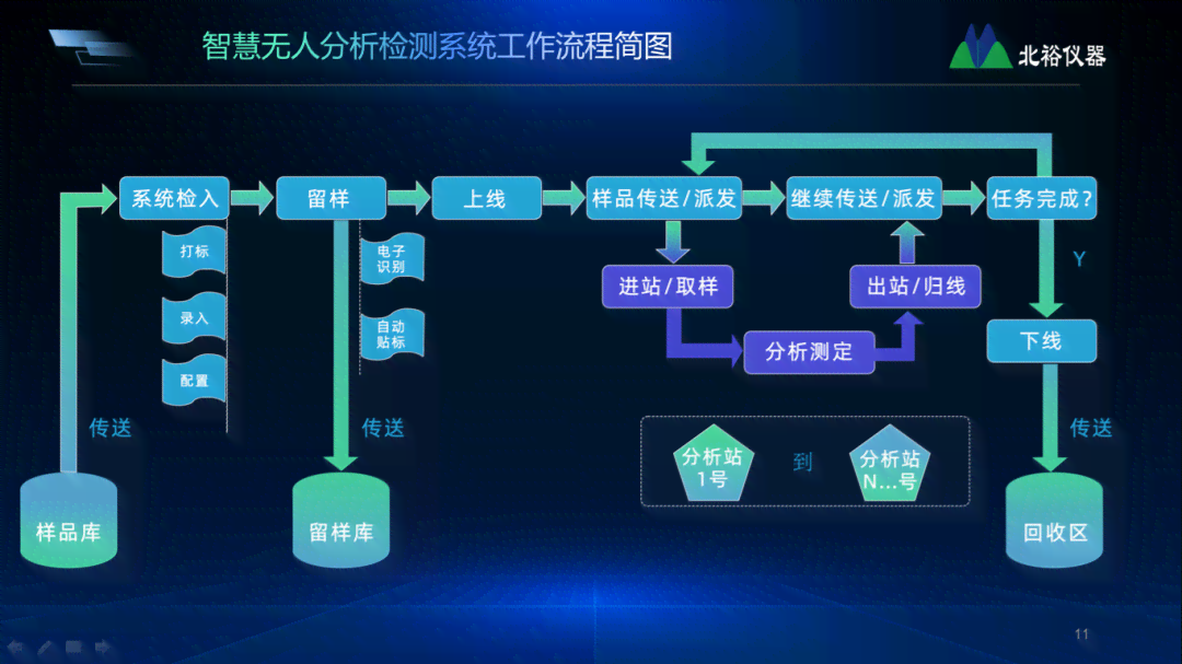 AI智能吧：一站式人工智能解决方案与服务指南