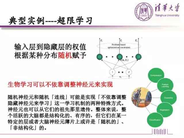 深入解析AI技术：涵最新进展、应用案例与未来趋势的文章指南