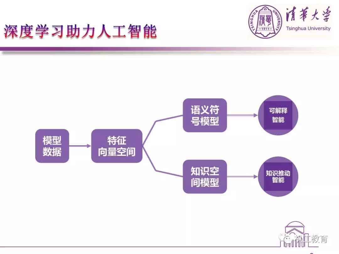 深入解析AI技术：涵最新进展、应用案例与未来趋势的文章指南