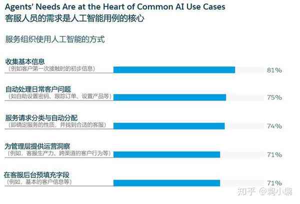 全面解析AI客服体验：用户反馈与优化建议综合报告