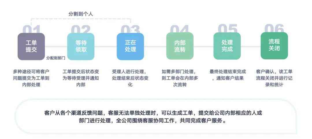 全面解析AI客服体验：用户反馈与优化建议综合报告