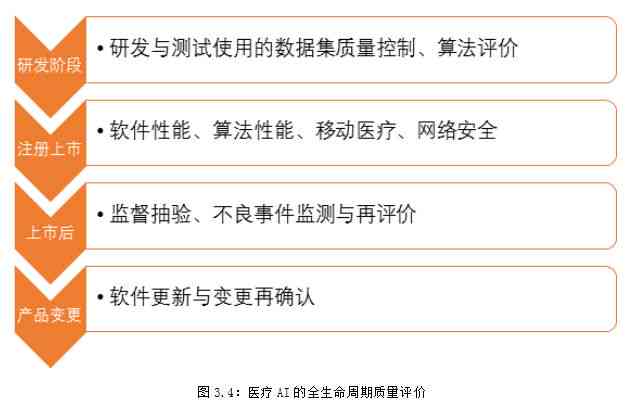 AI客服训练师：工作内容、实操方法及行业大佬经验分享