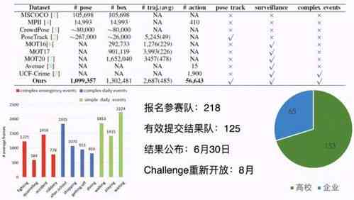 数字内容创作设计中AI的优劣分析：写作影响与潜在缺点探究哪些关键因素