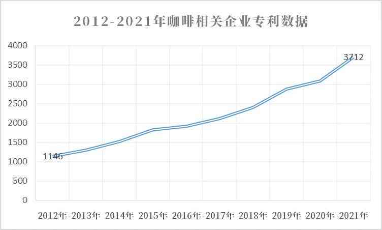 全面解析：咖啡文化、行业洞察与播客精选——探秘咖啡世界的声音之旅