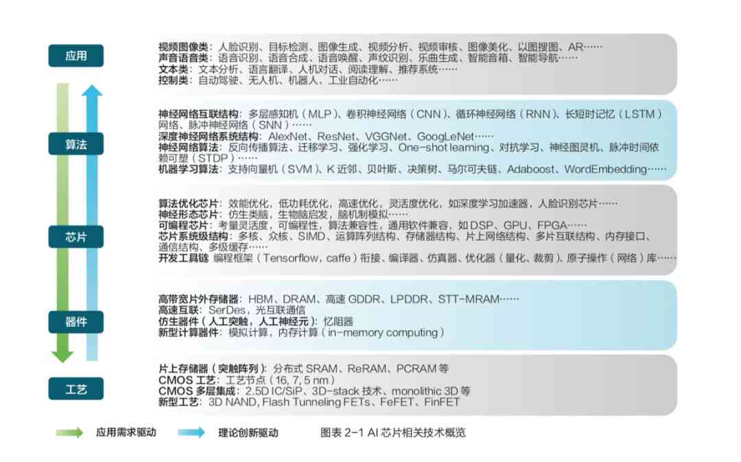 以思AI：全方位人工智能写作助手，助您高效解决内容创作难题