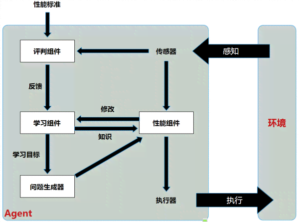 深入解析头条AI写作框架：全面剖析结构与技巧，助力内容创作提升