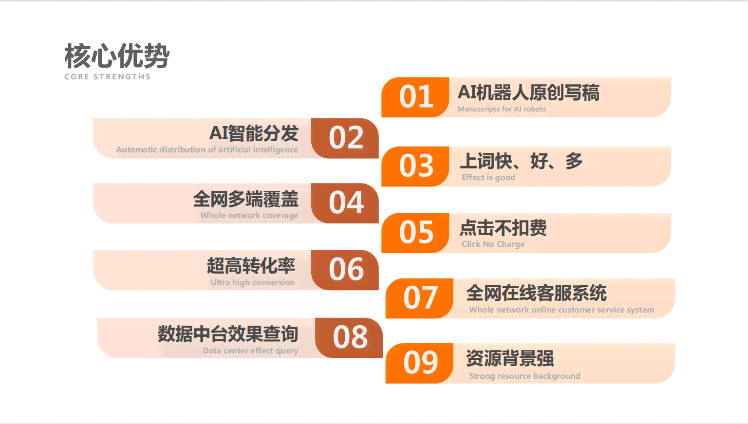 全方位攻略：人工智能应用与推广创意广告语汇编，解决用户搜索痛点与需求