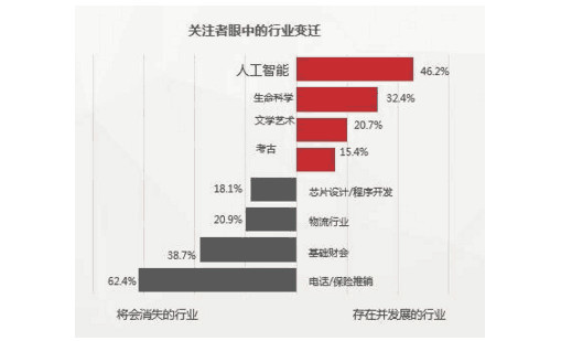 全方位攻略：人工智能应用与推广创意广告语汇编，解决用户搜索痛点与需求