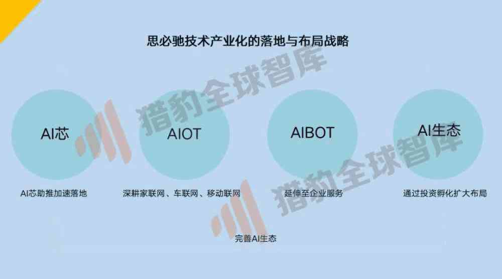 AI写作能力评测：全面解析人工智能写作技巧与效果对比