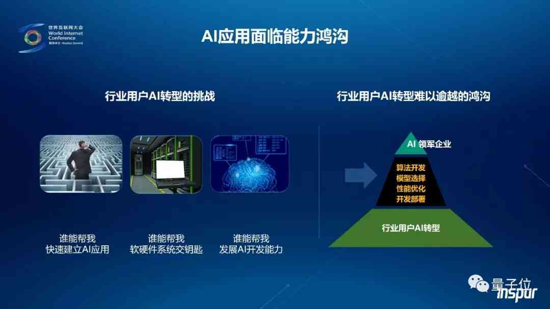 深入解析AI、人工智能及其子领域的差异与联系：全面探讨技术范畴与应用前景