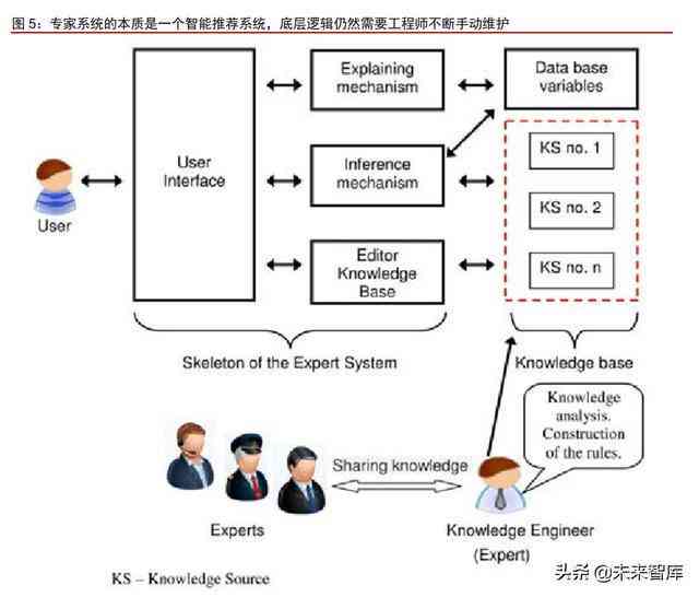 深入解析AI、人工智能及其子领域的差异与联系：全面探讨技术范畴与应用前景