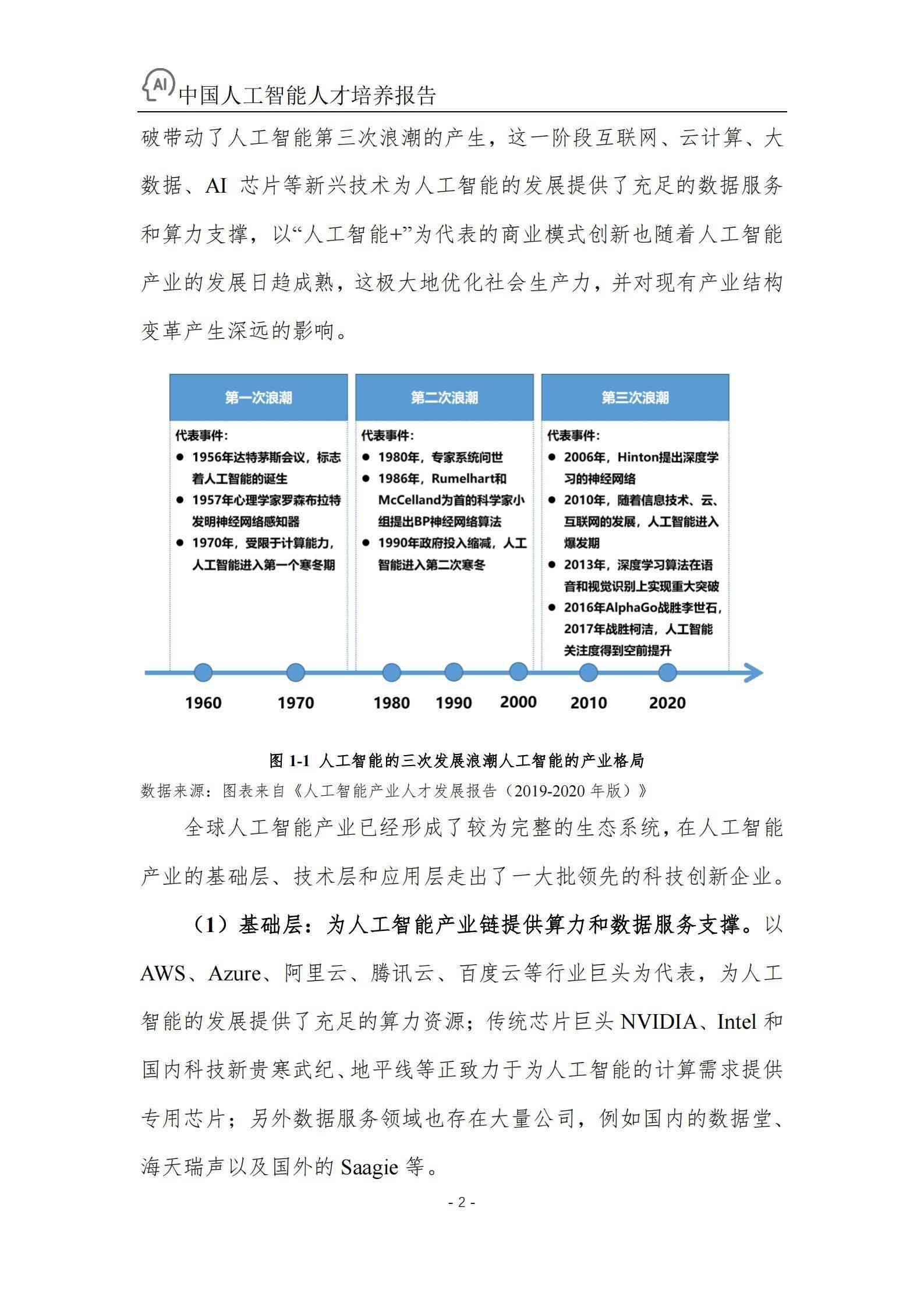 深入解析AI、人工智能及其子领域的差异与联系：全面探讨技术范畴与应用前景