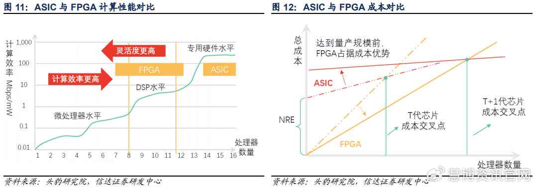 汽车AI芯片产业链报告：全面解析产业链现状、解决方案及行业龙头分析