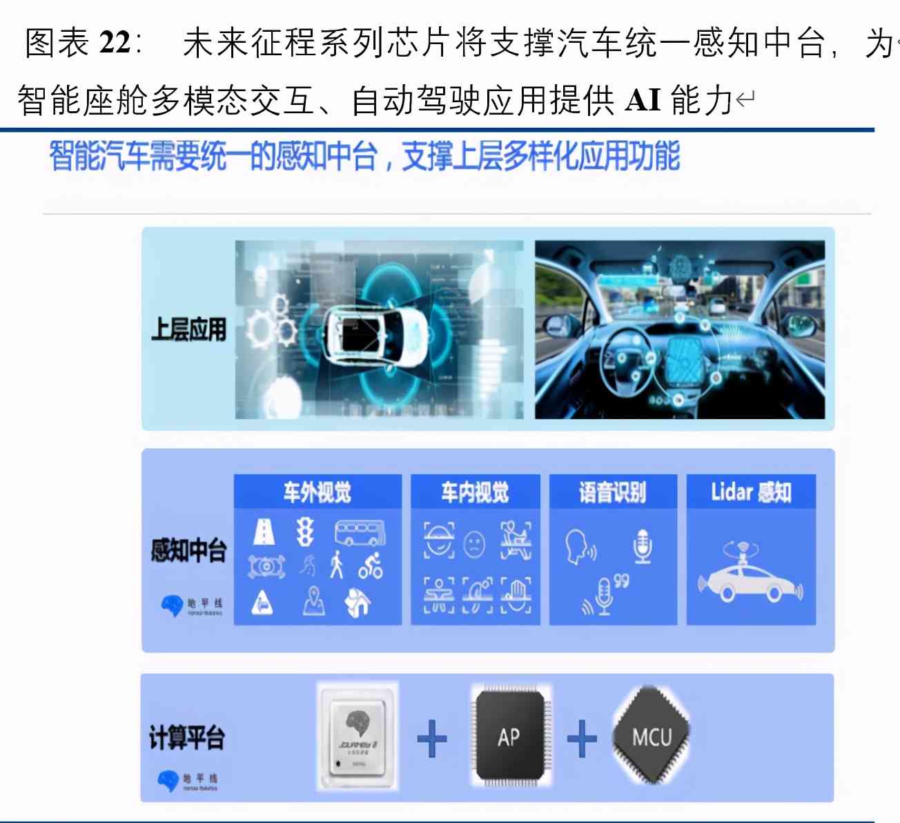 汽车AI芯片产业链报告：全面解析产业链现状、解决方案及行业龙头分析