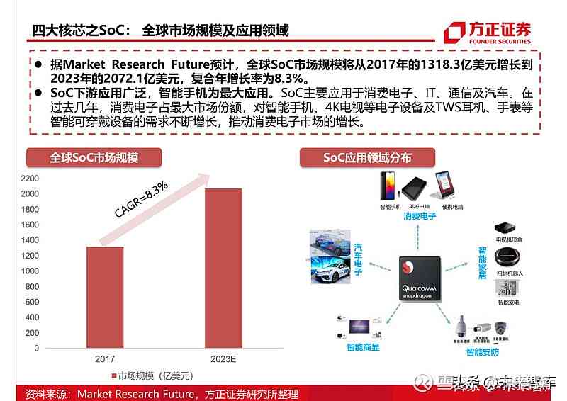 汽车AI芯片产业链报告：全面解析产业链现状、解决方案及行业龙头分析