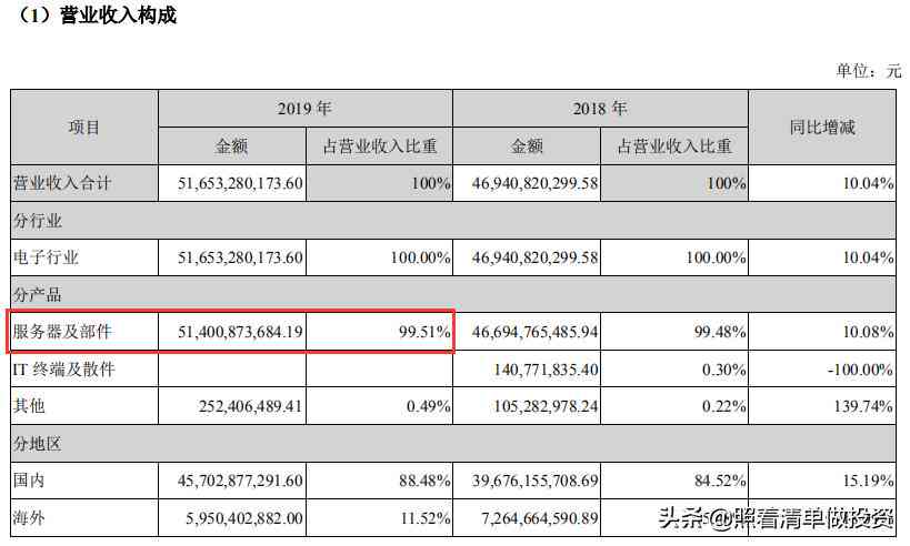 汽车AI芯片解决方案：市场龙头及其全面解决方案解析