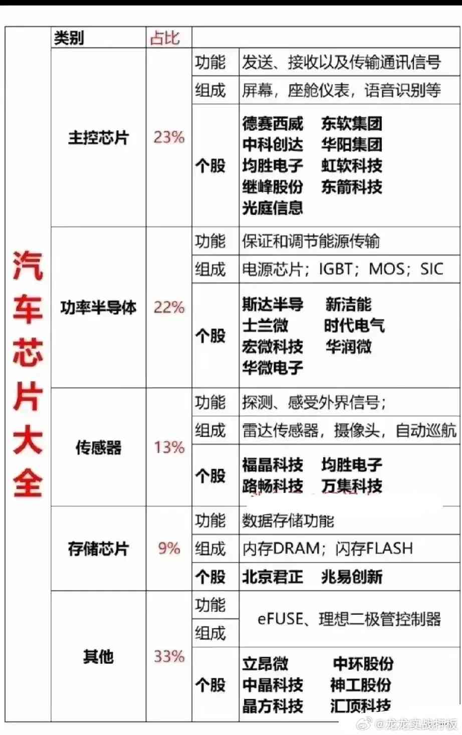 智能汽车芯片新闻：汽车芯片领域龙头公司引领行业革新