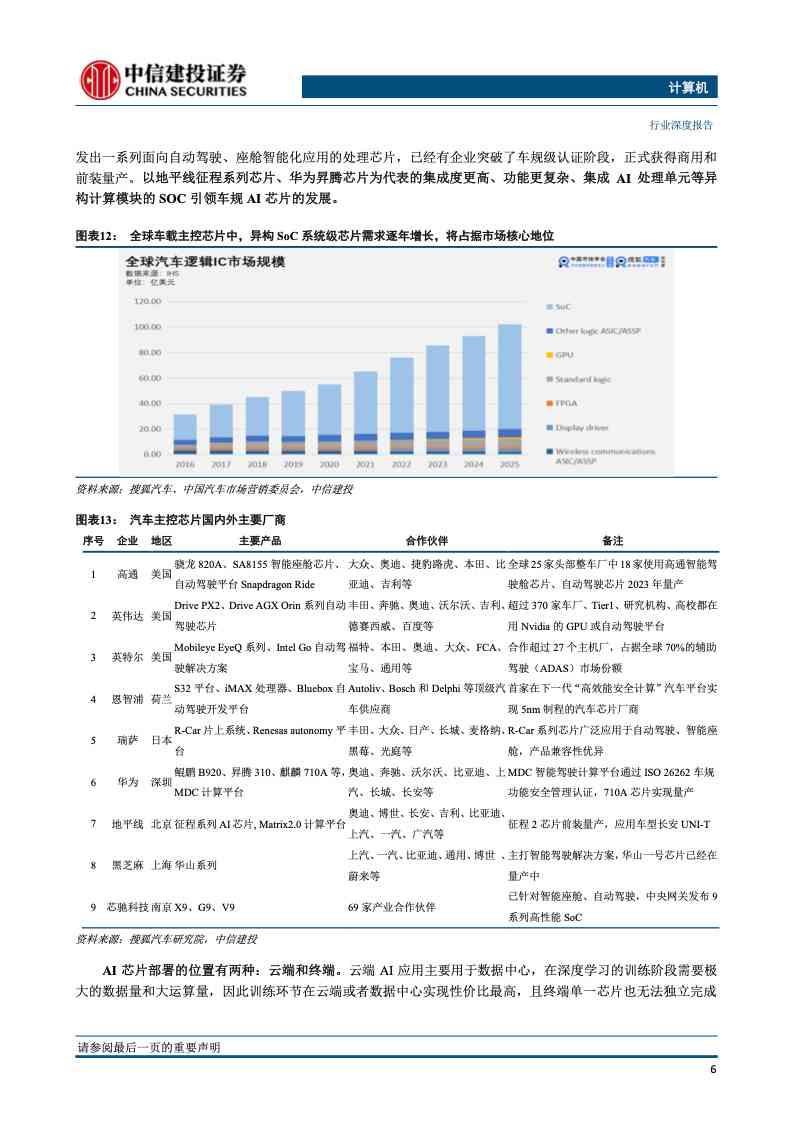 汽车ai芯片产业链报告