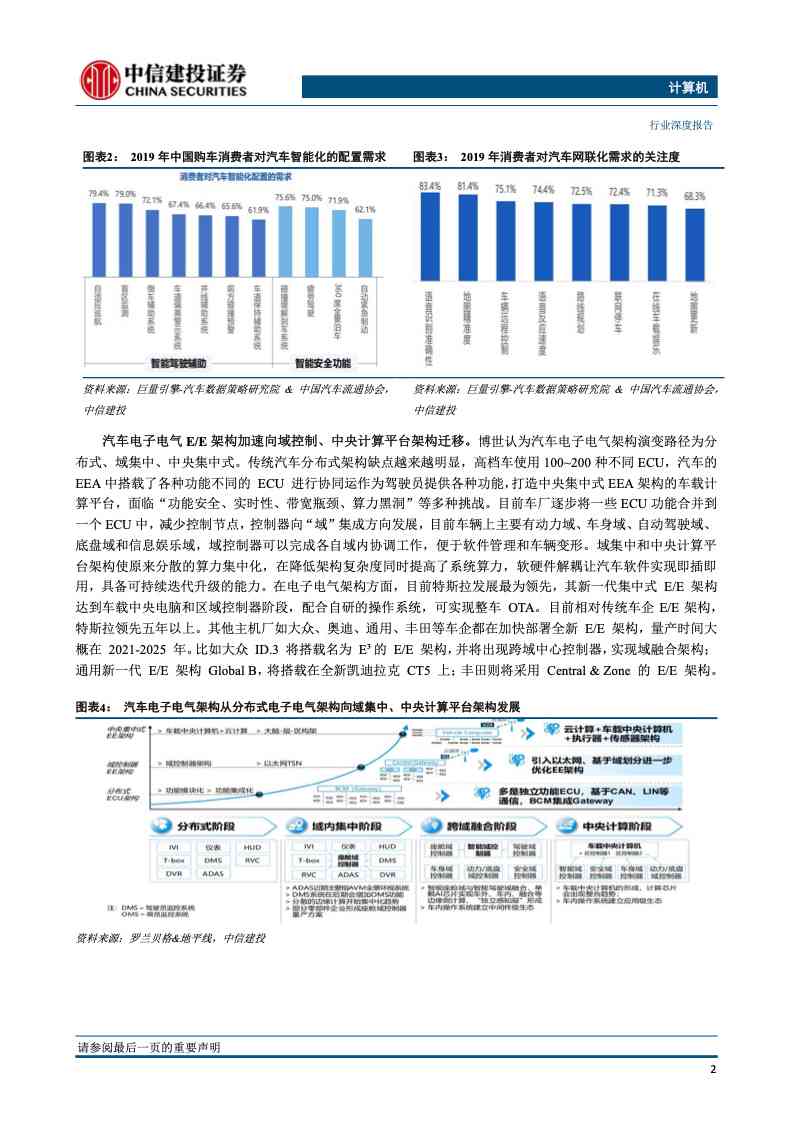 汽车ai芯片产业链报告